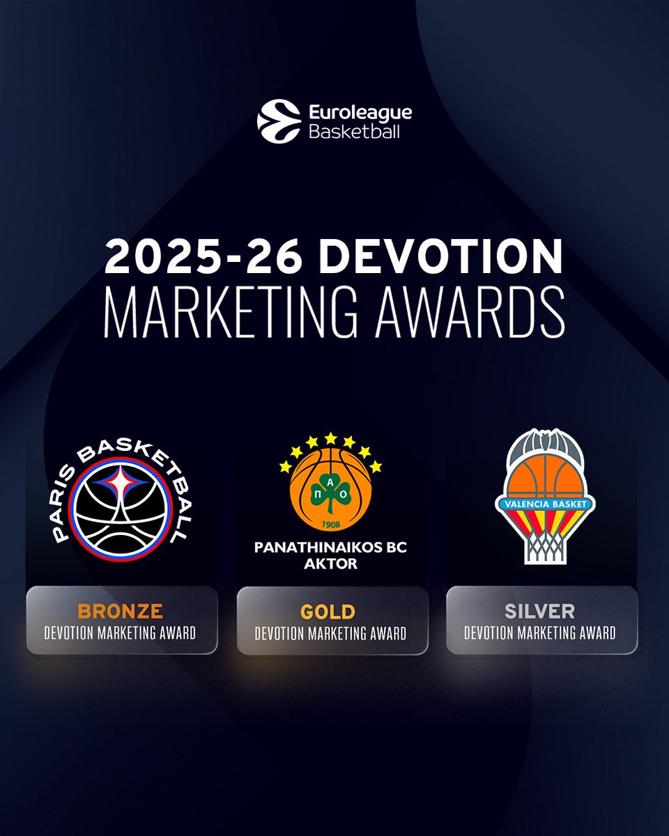 Panathinaikos is once again the top EuroLeague team in marketing this year