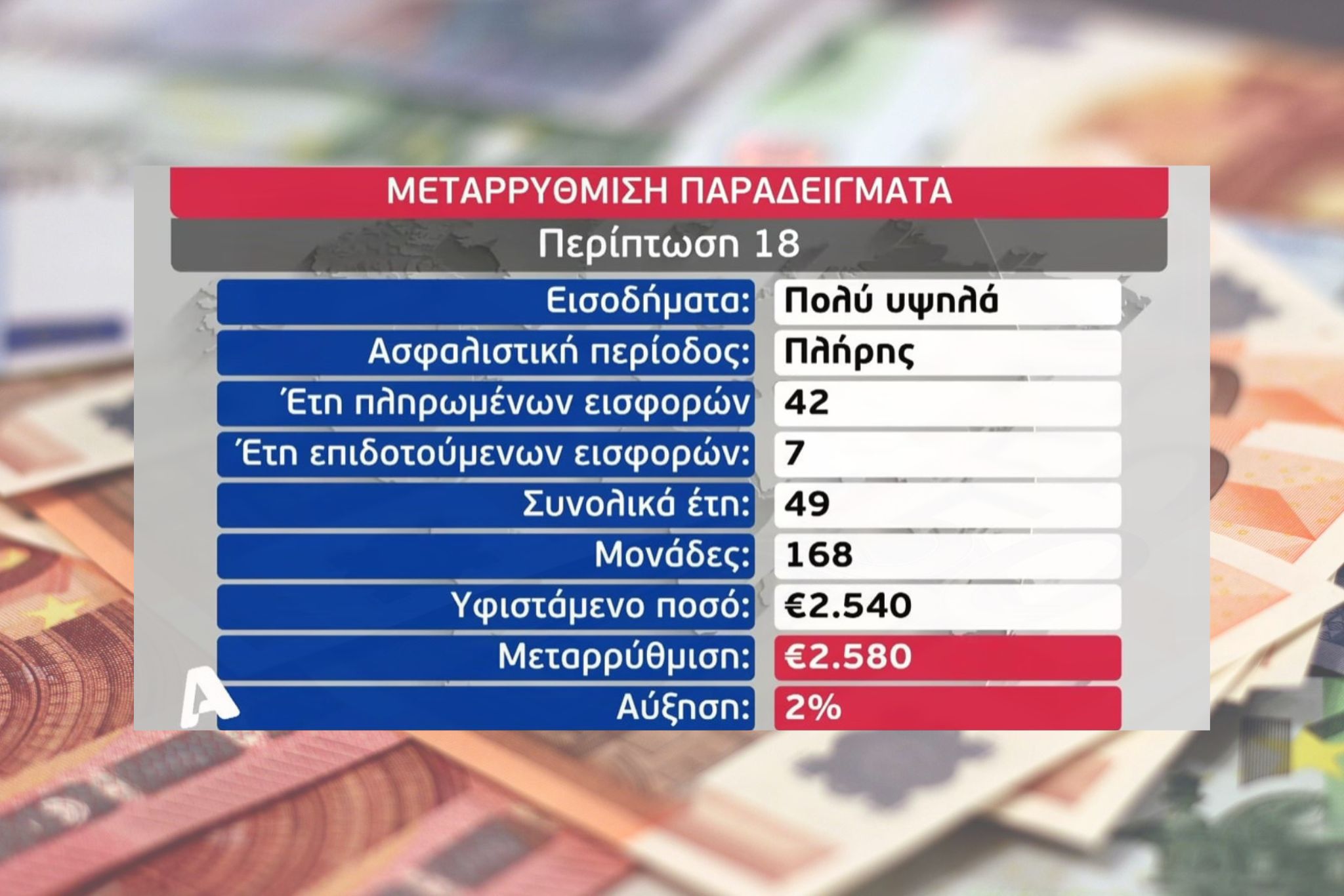 Pension Calculations in 18 Examples: How Much Will Your Pension Increase Based on Your Salary and Years of Service?